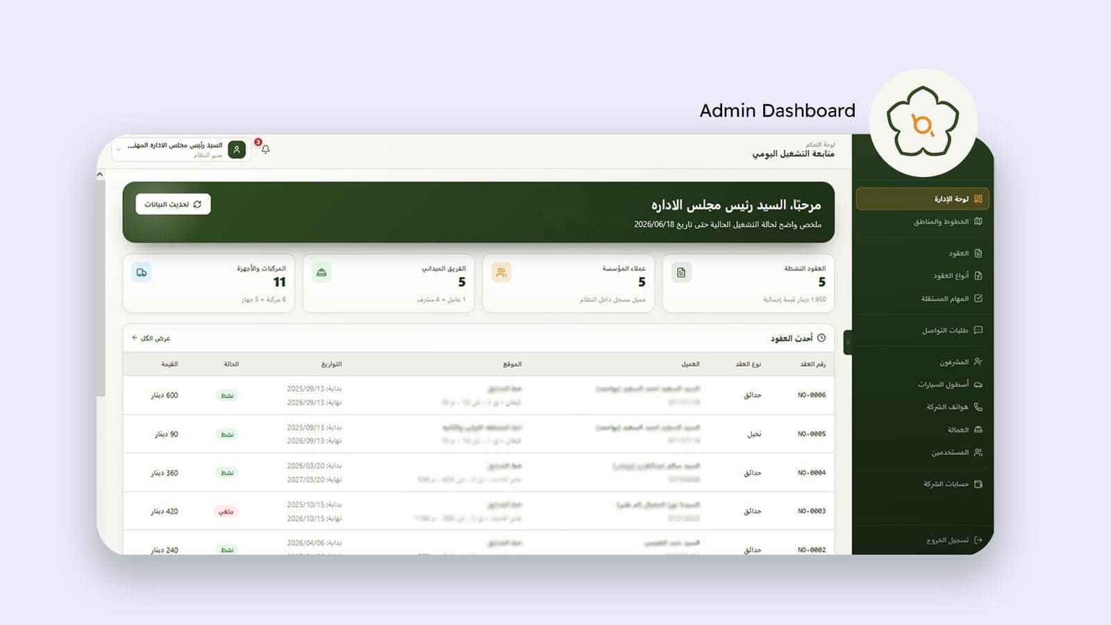 بستان أماري: تحويل تشغيل 6,000+ عقد إلى منظومة إدارة واضحة