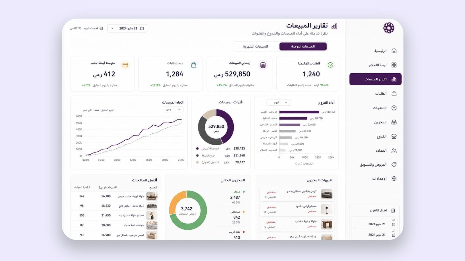 من بيع تقليدي داخل الفروع إلى متجر إلكتروني ولوحة تشغيل موحدة - 2